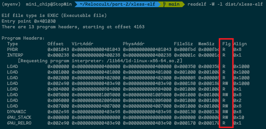readelf output showing that every PT_LOAD segment lacks the execute flag